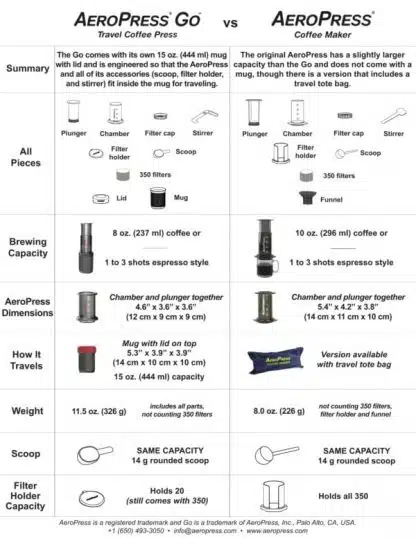 Aerobie AeroPress GO - Bilde 2
